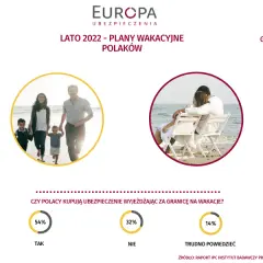 Na co Polacy biorą ubezpieczenie? TOP odpowiedzi Familiady